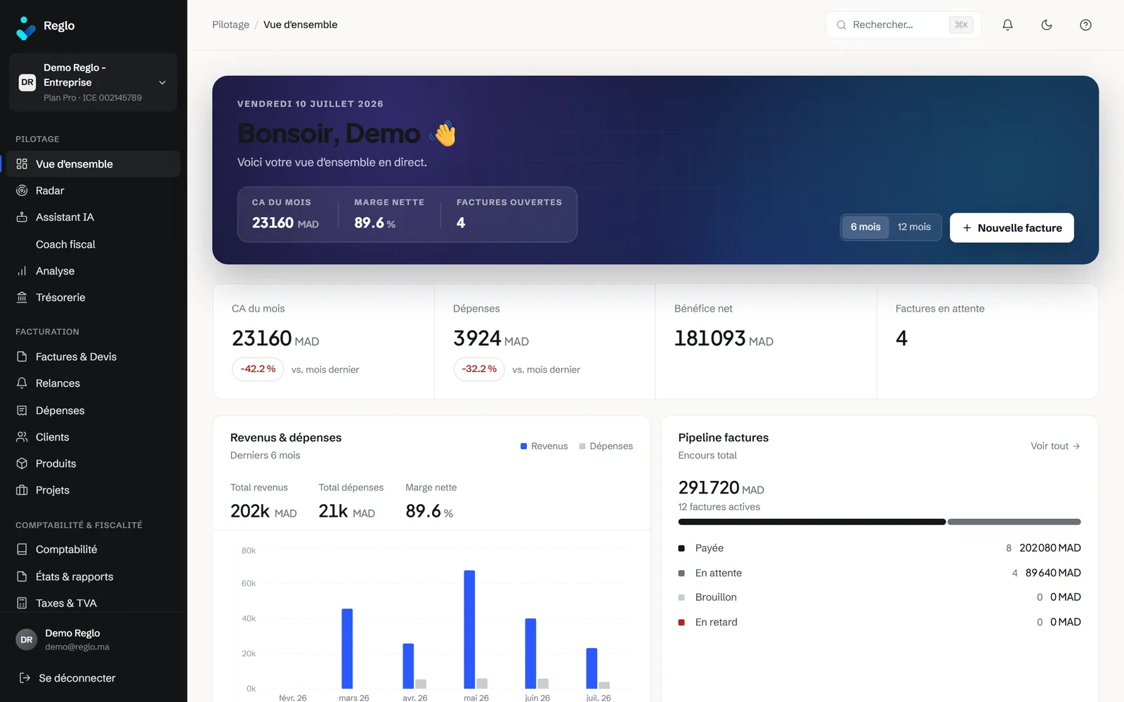 Tableau de bord Reglo — vue d'ensemble en direct